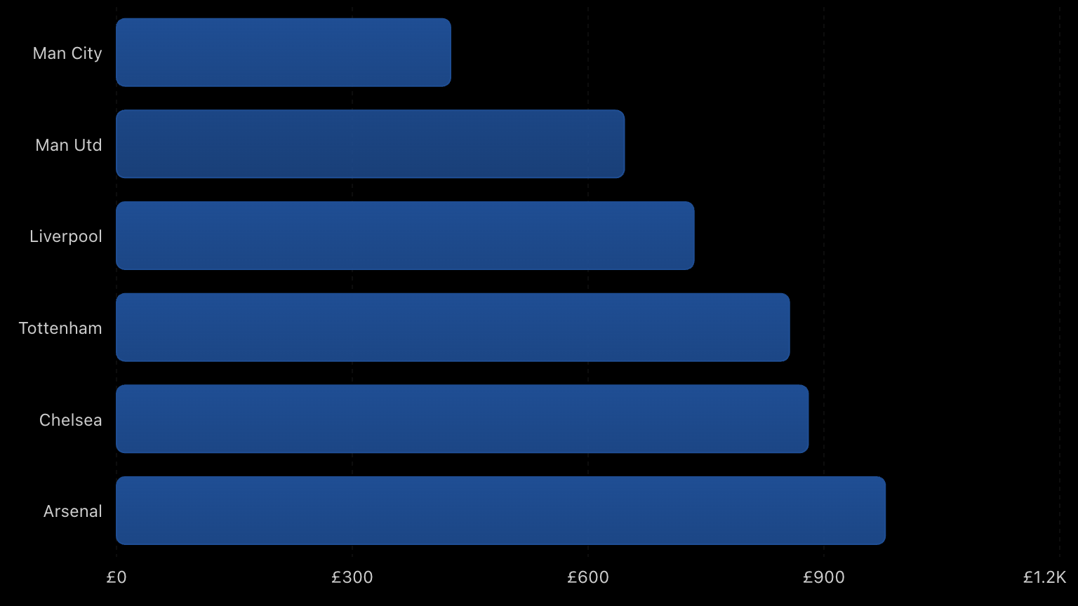 manchester city adult season ticket prices